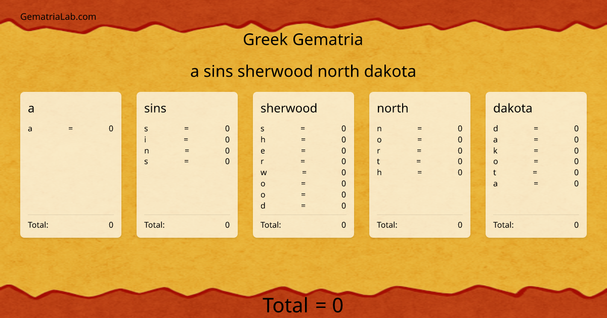 a sins sherwood north dakota in greek Gematria